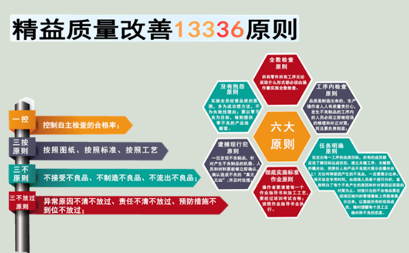 章丘豐源機械2023年全員質(zhì)量提升行動(dòng)啟動(dòng)大會(huì )隆重召開(kāi)