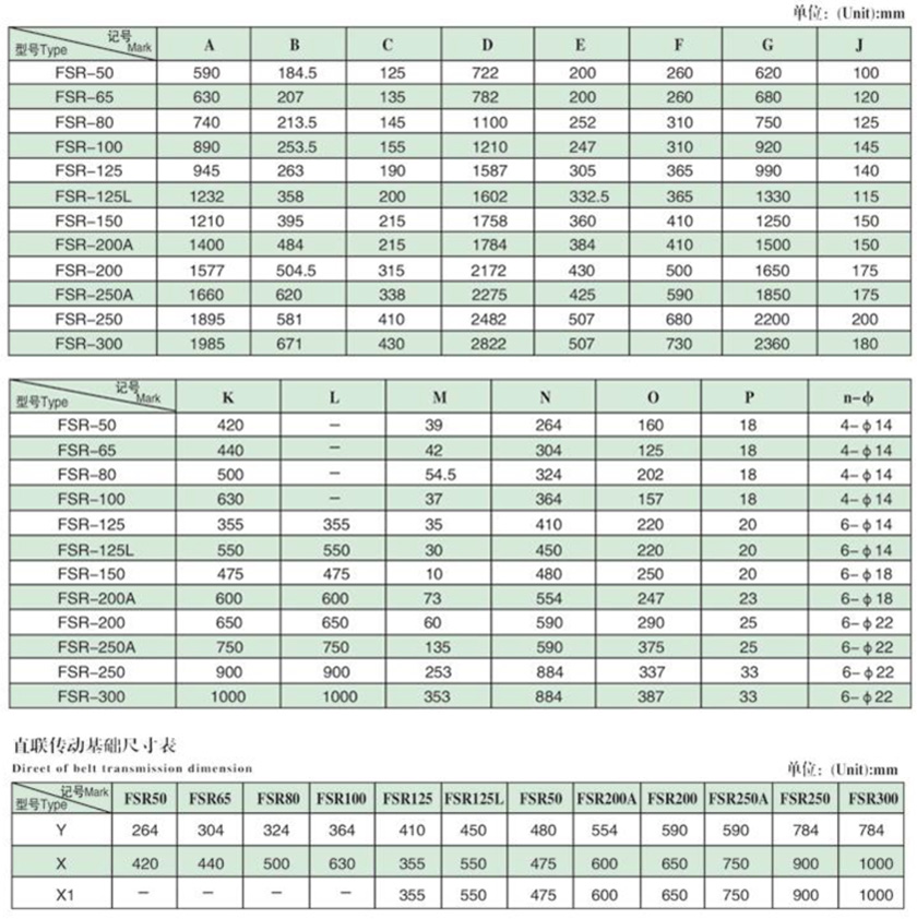 FSR型羅茨風(fēng)機外形尺寸表（直聯(lián)傳動(dòng)）