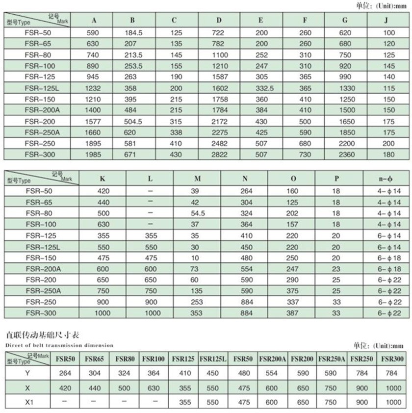 FSR型羅茨風(fēng)機外形尺寸表（直聯(lián)傳動(dòng)）