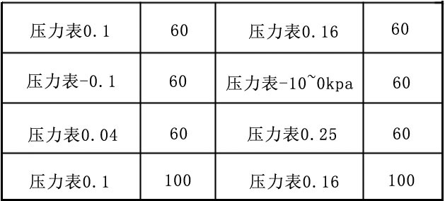 豐源三葉羅茨鼓風(fēng)機壓力表的品牌型號說(shuō)明